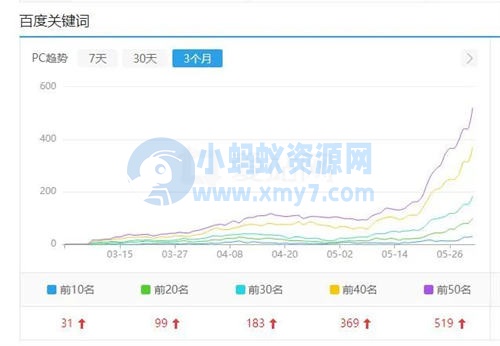 百度开始批量打击SEO(AI采集)大型网站 审查 SEO 网站 SEO推广 第5张 百度开始批量打击SEO(AI采集)大型网站
