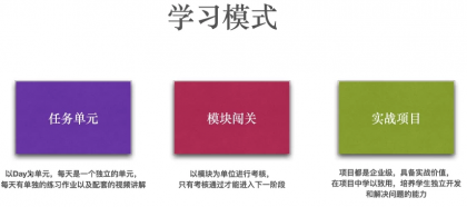 Python全栈工程师2025（中级）V3.0版，零基础入行人工智能&数据分析领域必备语言-免费资源网-第13张图片