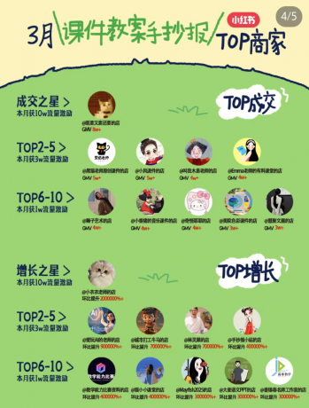 小红书虚拟电商项目，平台大力免费流量扶持，低门槛1拖3玩法-免费资源网-第14张图片