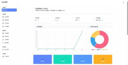 Annie简约发卡系统 1.0开源版-免费资源网-第20张图片